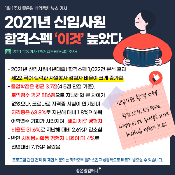 좋은일컴퍼니_취업동향_2022년1월취업트렌드 (3).png