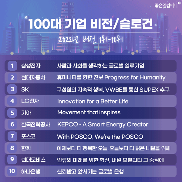 2022년 100대기업 비전 슬로건문구 모음 (3).png