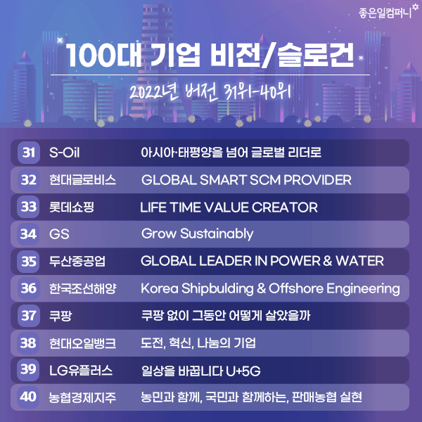 2022년 100대기업 비전 슬로건문구 모음 (6).png