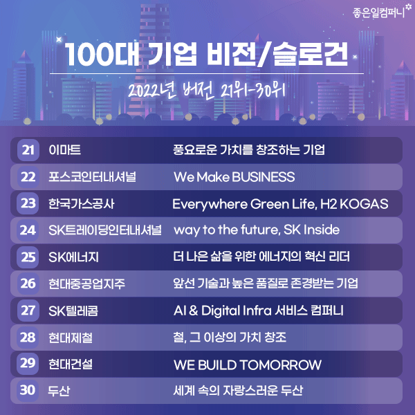 2022년 100대기업 비전 슬로건문구 모음 (5).png