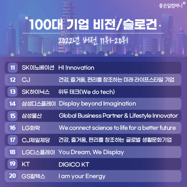 2022년 100대기업 비전 슬로건문구 모음 (4).png