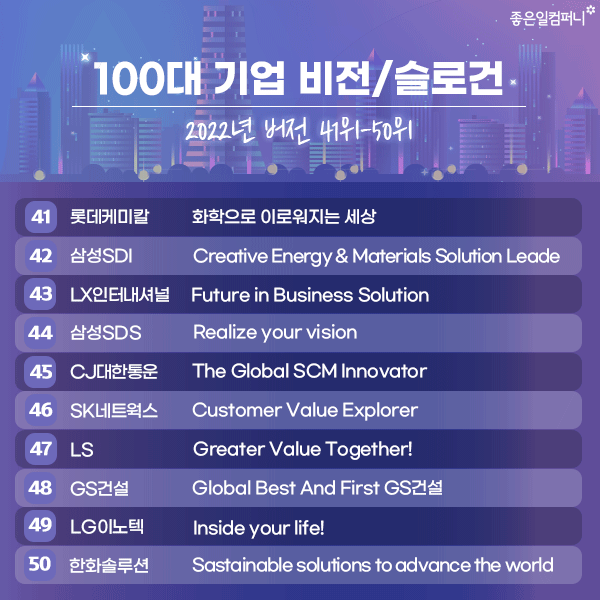 2022년 100대기업 비전 슬로건문구 모음 (7).png