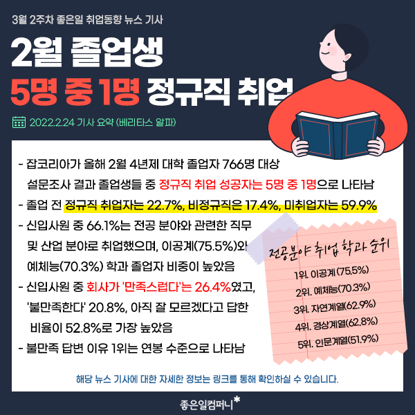 2022년취업동향_3월취업뉴스 (2).png