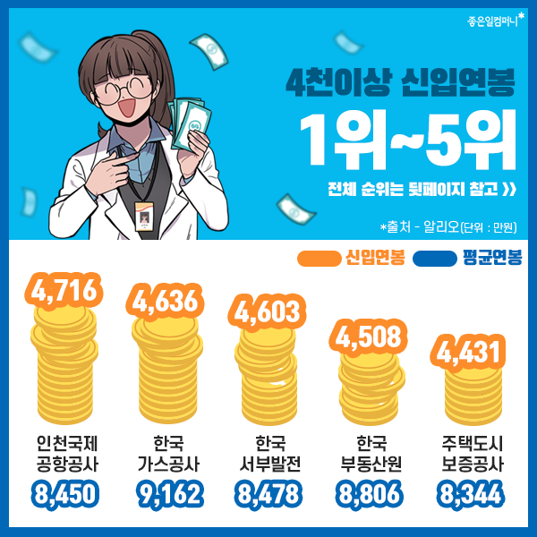 2022공기업연봉순위_신입연봉_공기업연봉정보 (5).png