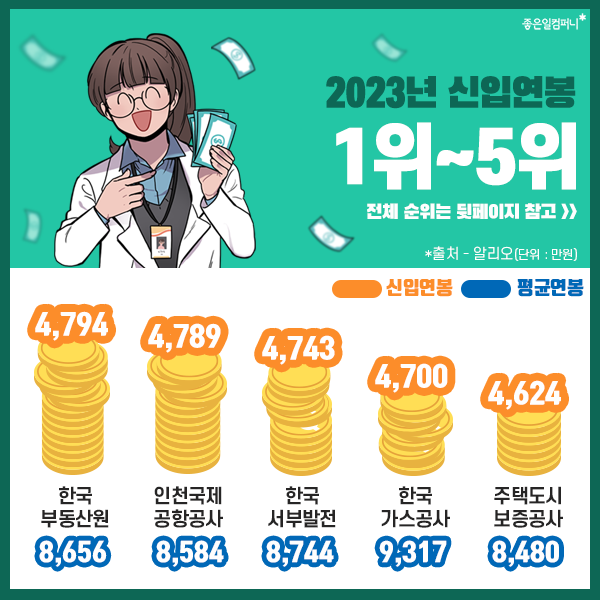 2023공기업연봉정보_공기업신입연봉_공기업평균연봉 (5).png