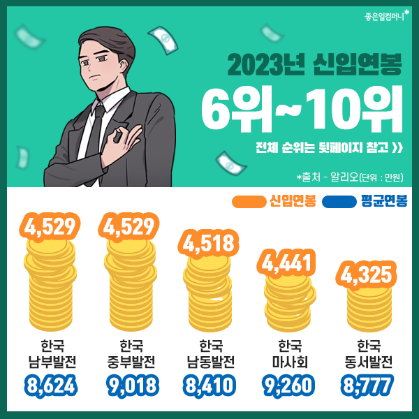 2023공기업연봉정보_공기업신입연봉_공기업평균연봉 (6).png