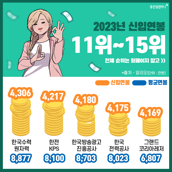 2023공기업연봉정보_공기업신입연봉_공기업평균연봉 (7).png