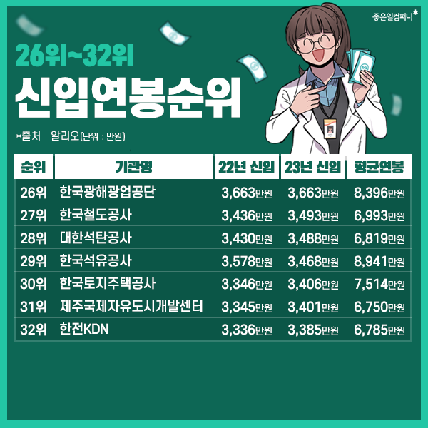 2023공기업연봉정보_공기업신입연봉_공기업평균연봉 (9).png