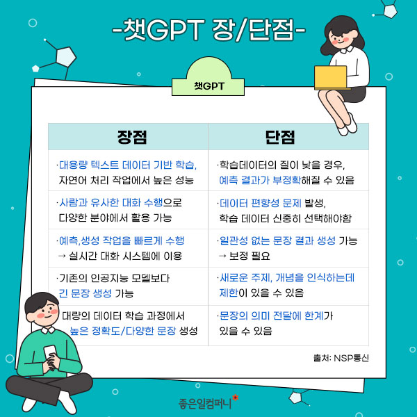 [챗gpt] 이미 일상을 바꾼 챗GPT, 장단점 비교와 활용사례 알아보기(4).jpg