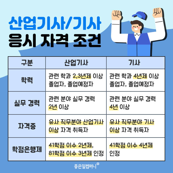 ﻿[국가자격증] 산업기사vs기사 차이점 &amp; 2023 시험일정(3).jpg