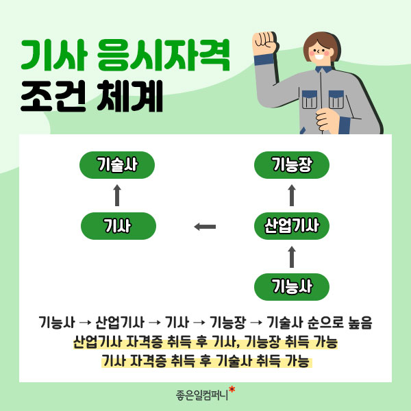 ﻿[국가자격증] 산업기사vs기사 차이점 &amp; 2023 시험일정(4).jpg