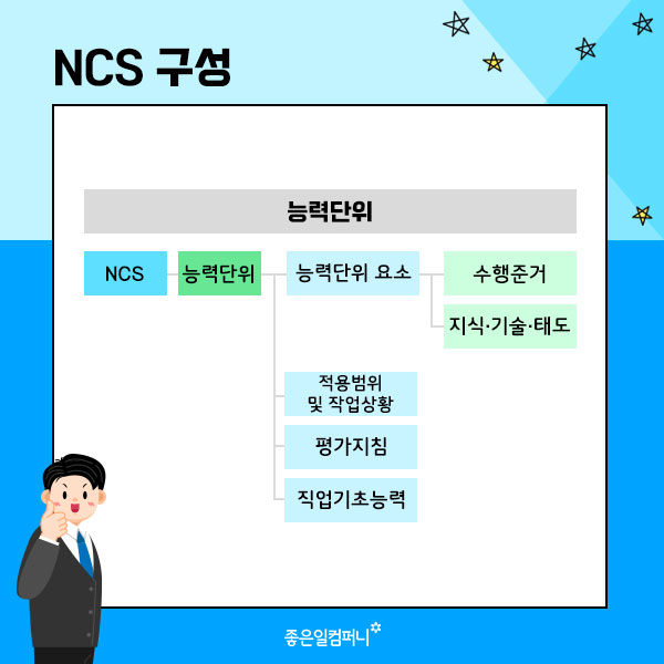 [NCS총정리] 공기업 취업준비생들이 꼭 알아야할 NCS 총정리(4).jpg