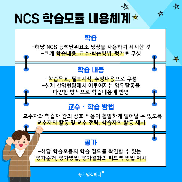 [NCS총정리] 공기업 취업준비생들이 꼭 알아야할 NCS 총정리(6).jpg