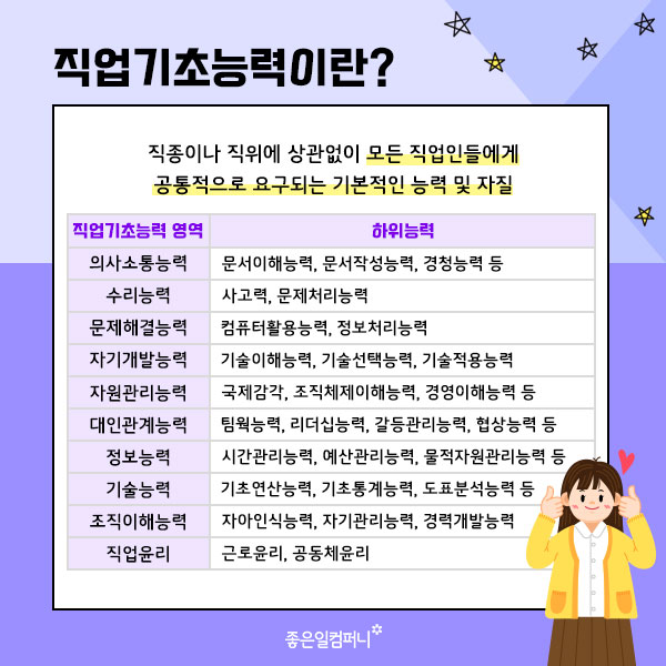 [NCS총정리] 공기업 취업준비생들이 꼭 알아야할 NCS 총정리(7).jpg