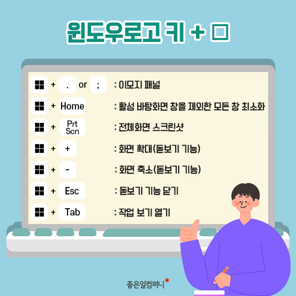 [윈도우11단축키모음] 컴퓨터를 기본으로 잘 활용하기 위한 윈도우11단축키모음(4).jpg