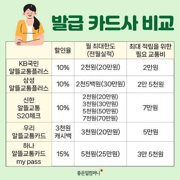 [알뜰교통카드] 알뜰교통카드에서 새롭게 혜택이 추가되는!(6).jpg