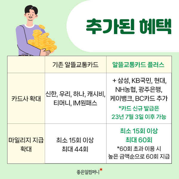 [알뜰교통카드] 알뜰교통카드에서 새롭게 혜택이 추가되는!(4).jpg