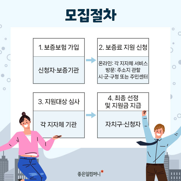 [전세보증금지원] 국토교통부 청년 전세보증금반환보증 보증료 지원 사업 (9).jpg