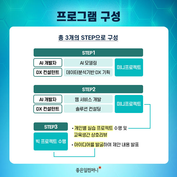 AI,DX교육_KT에이블스쿨5기 (5).png