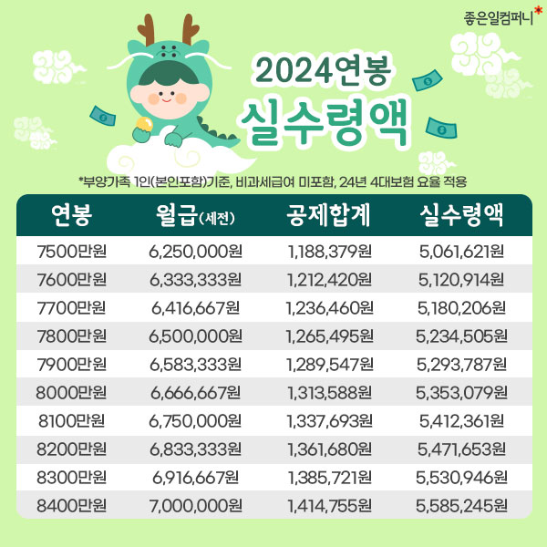 2024최저시급_2024연봉실수령액 (9).png
